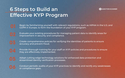 6 steps tp build an effective kyp program